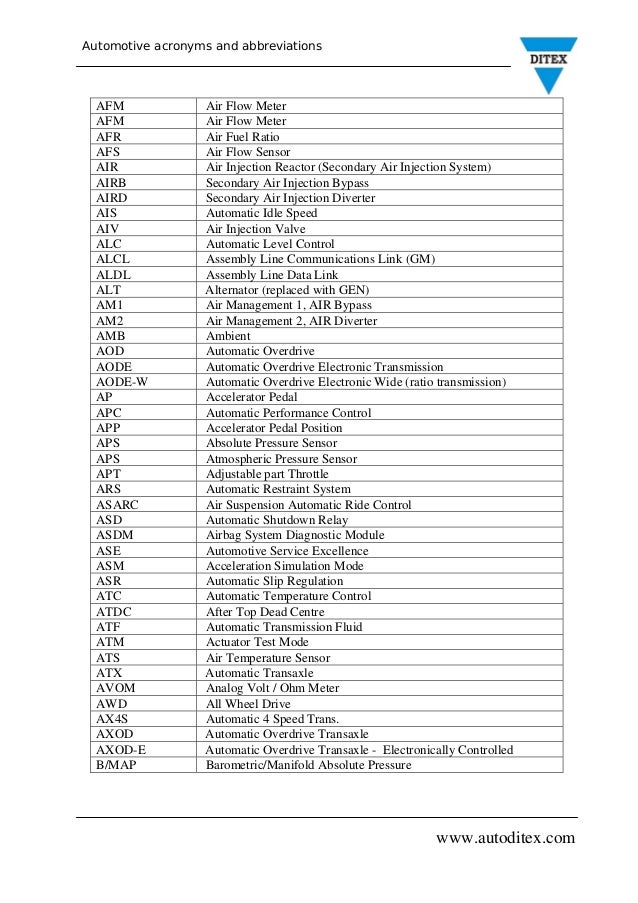 fuse box abbreviation definitions wiring diagram online Electronic Symbols and Definitions automotive acronyms acronym definition fuse box abbreviation definitions